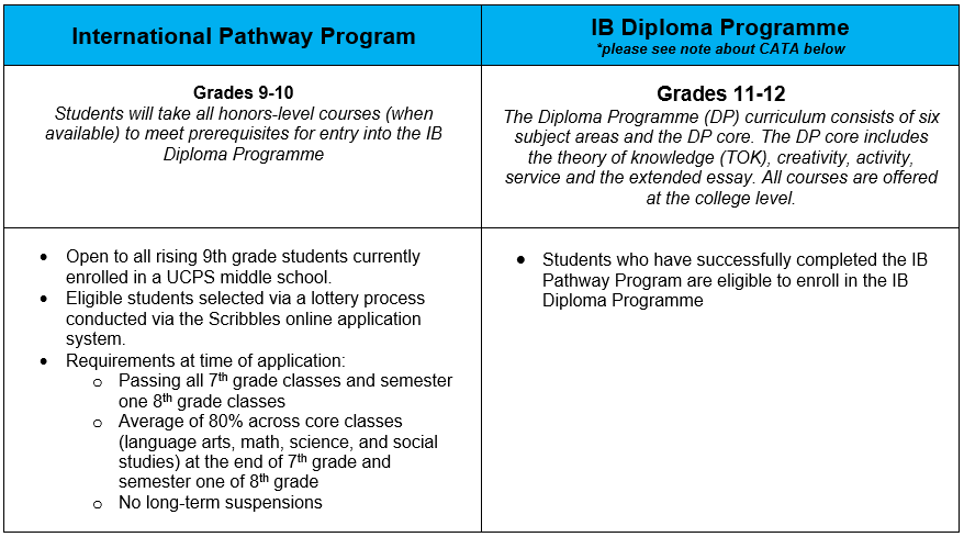 international pathway